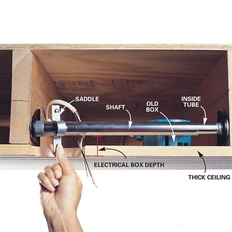 installing ceiling electrical box|old construction ceiling fan box.